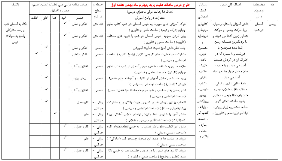 دانلود طرح درس ماهانه علوم چهارم دبستان